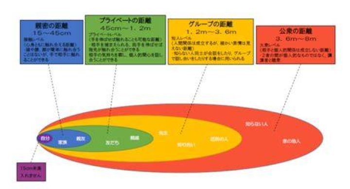 回想の時間と人物の距離感を示す、文章表現のイメージ