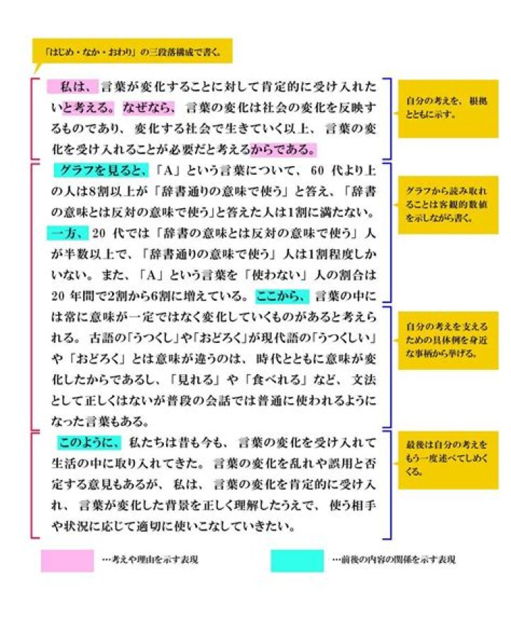 文章表現を時間・人物・続きの文で分解して読み解くイメージ