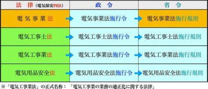 鬼化に関する解釈を見分けるためのヒント（推測と断定の区別を示すイメージ）